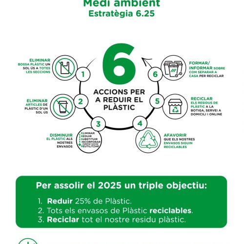 Mercadona accelerarà la seva estratègia per reduir el plàstic amb una inversió de més de 140M d’euros
